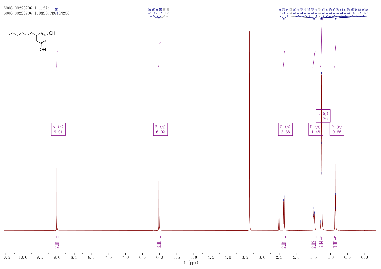 Spedizione di prodotti CBD